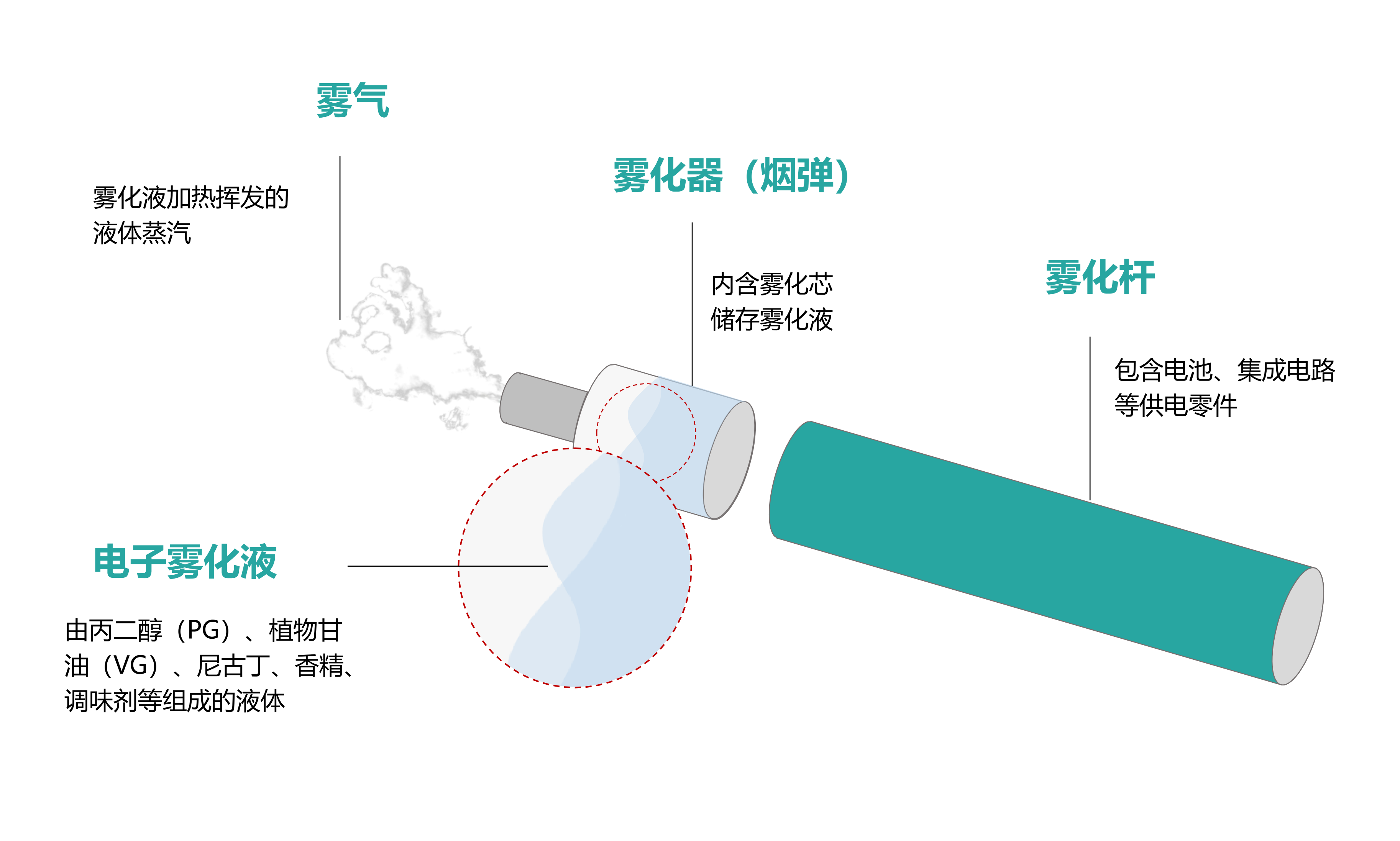 电子雾化液中烟草提取物与国标烟草口味解析插图1