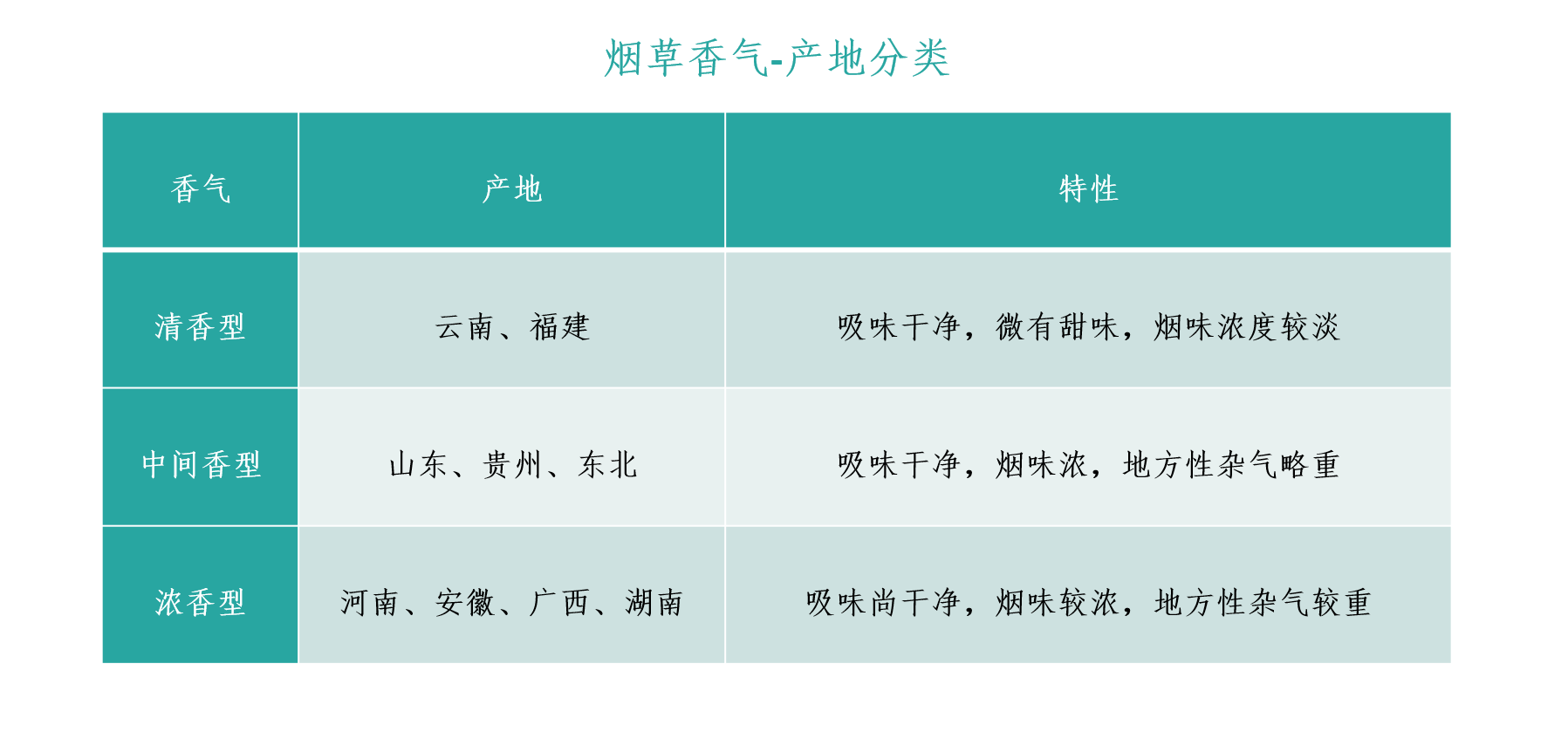 电子雾化液中烟草提取物与国标烟草口味解析插图3