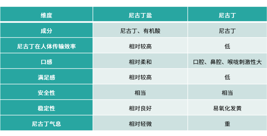 尼古丁盐的科学原理与可持续发展路径插图2